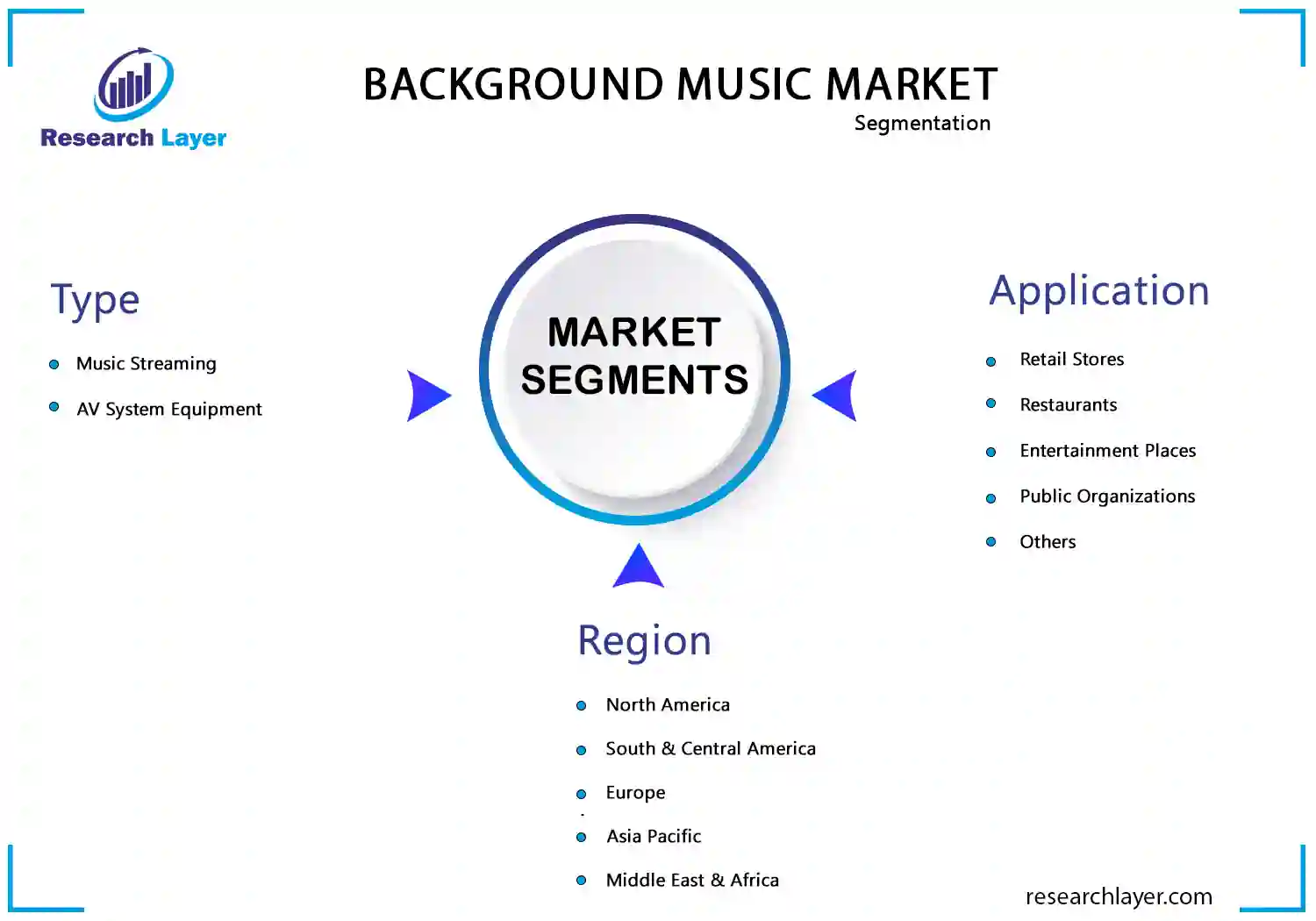 Background Music Market